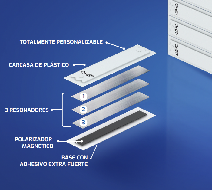 Etiquetas antirrobo autoadhesivas